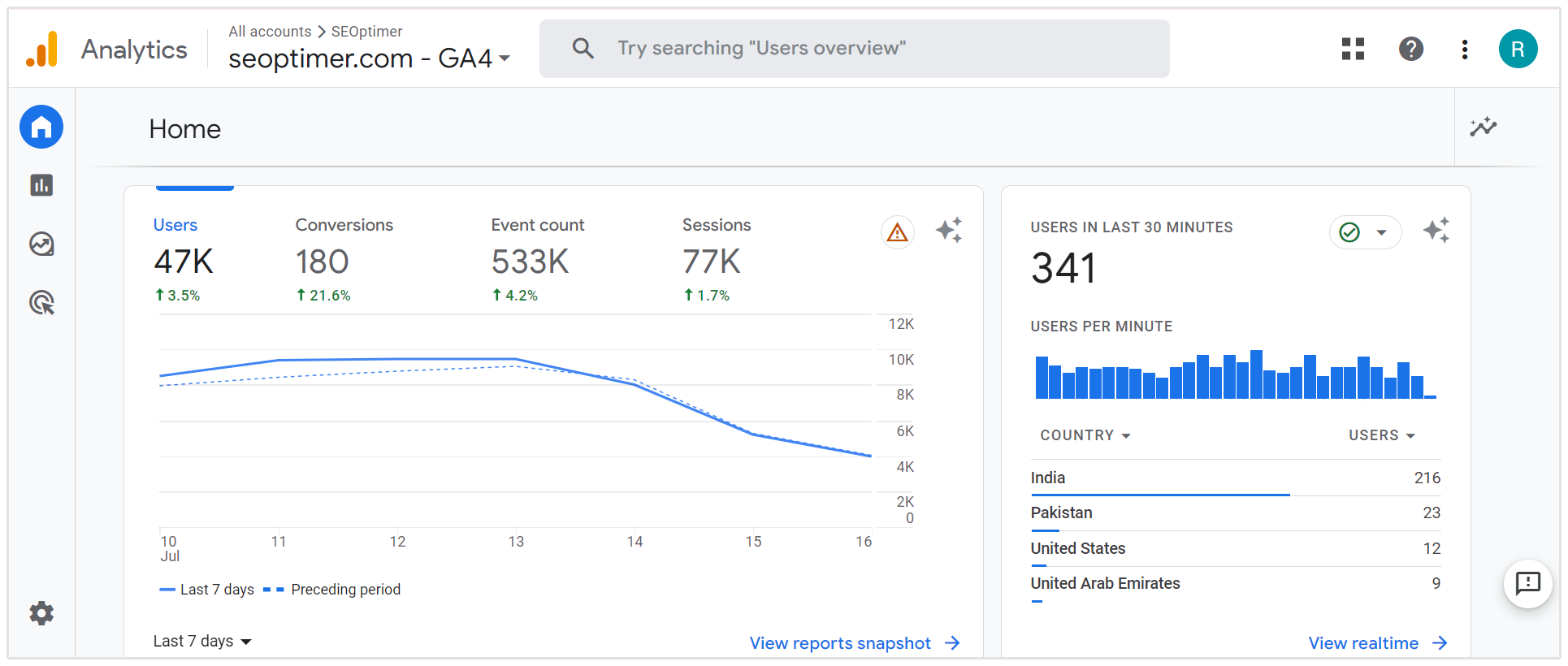 métricas do Google Analytics